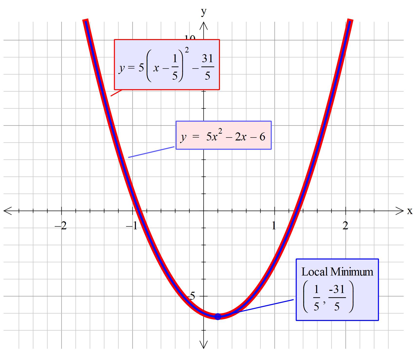 what-is-the-vertex-form-of-y-5x-2-2x-6-socratic